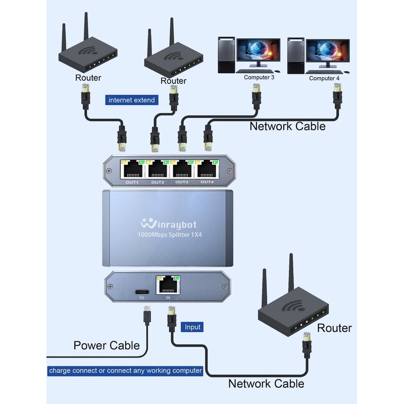 WinRaybot Ethernet Splitter, ethernet hub 4 Port gigabit,Ethernet Splitter 1