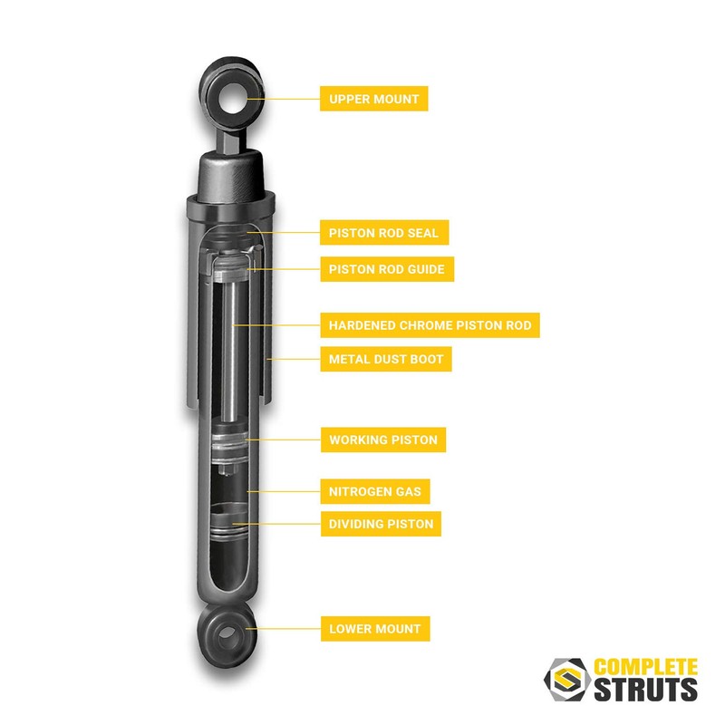 Front & Rear Air Suspension to Passive Gas Shocks Absorbers