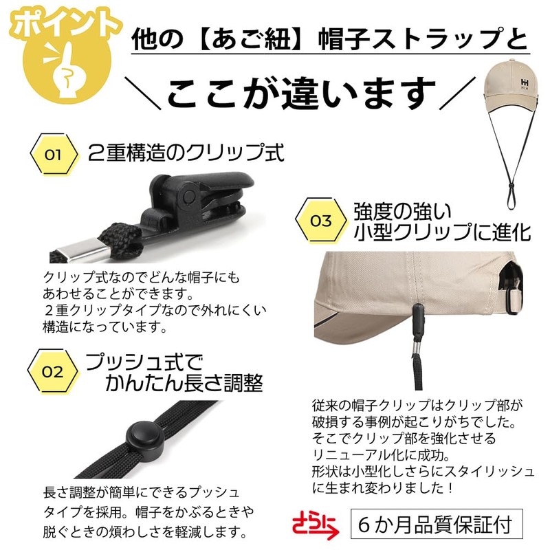 HIH Hat Clip, Chin Strap Type that Does Not Fly