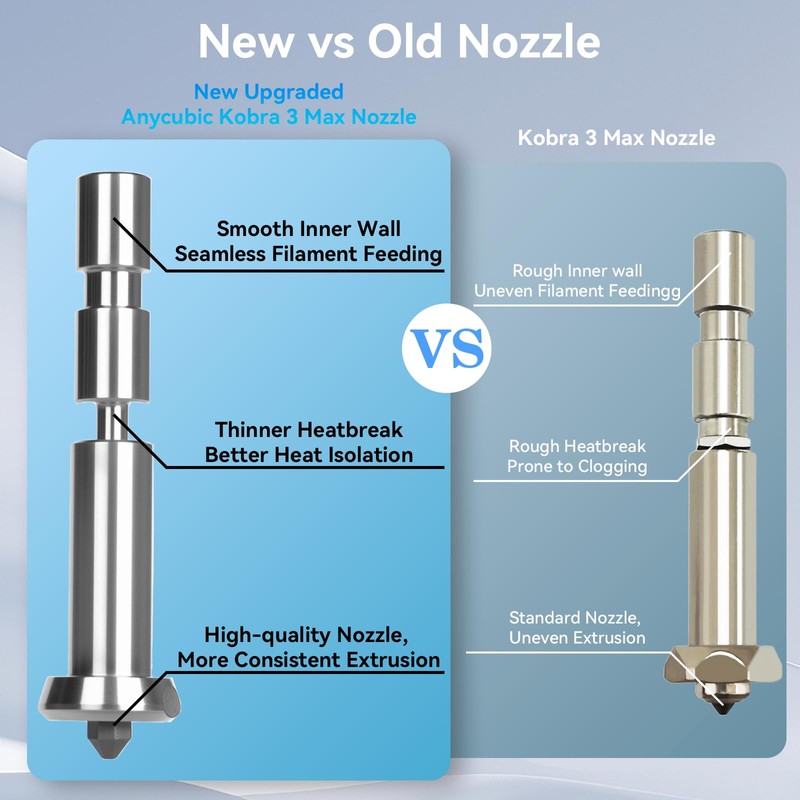 Upgraded Kobra 3 Max Combo Quick-Swap 0.4mm Hardened Steel Nozzle