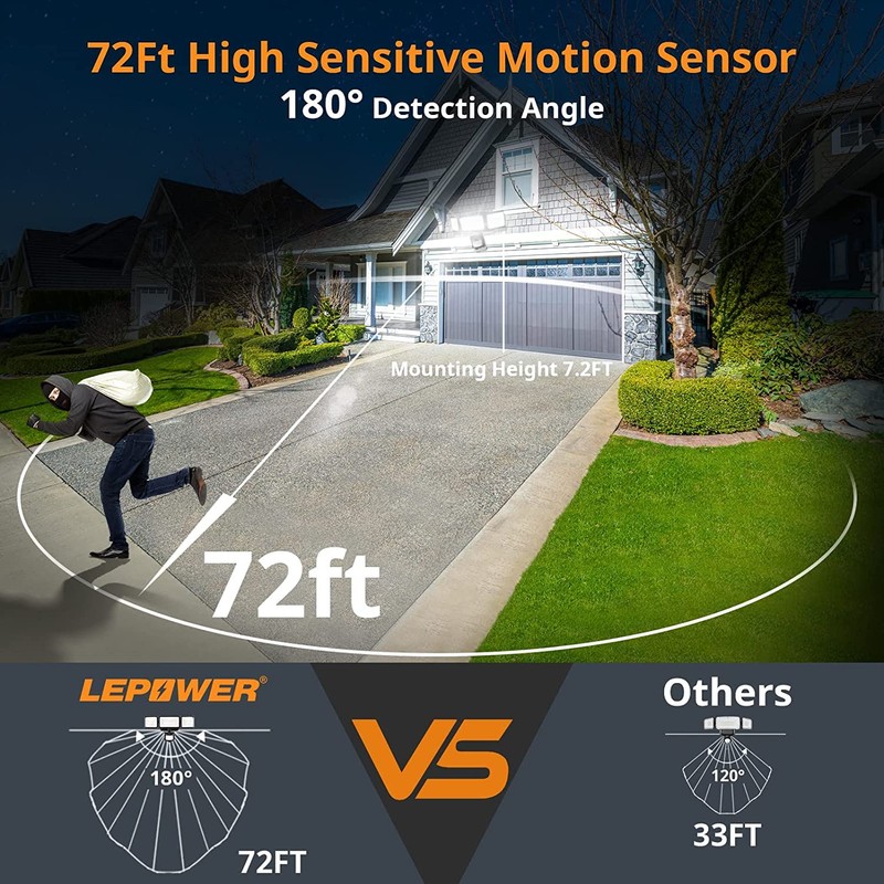 LEPOWER Battery Powered LED Flood Light Outdoor,1500LM Motion Sensor Security