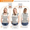 Lohofrnny Baby Carrier, Multifunctional Ergonomic Baby Carrier for 0-6 Months,