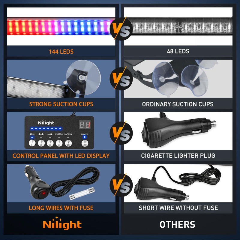 Nilight 144LED Traffic Advisor Strobe Light Bar with Controller Red