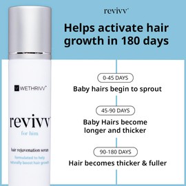 REVIVV Men Hair Growth Serum | 2-Pack | 1oz Bottles | 90-Day Supply | Biotin, Water & Glycine Formula | Scalp Skin Care for Hair Regrowth | Thinning Hair Care Solution