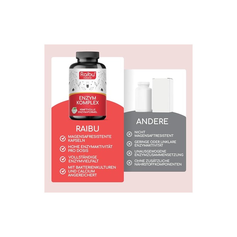 Digestive Enzymes - Enzyme Complex with High Activity - Gastric
