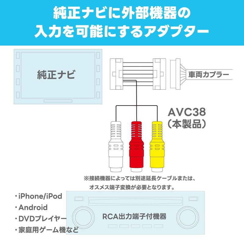 Beat-Sonic AVC38 Audio Video RCA Input Cable Harness