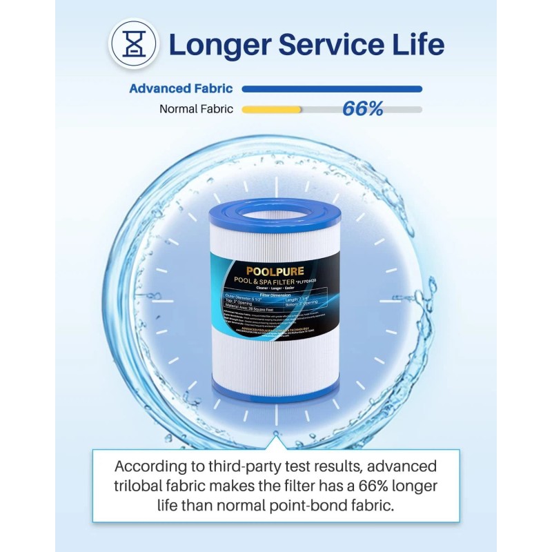 Poolpure Spa Filter 2 Pack Compatible Pdm28 Nsf Certified 50