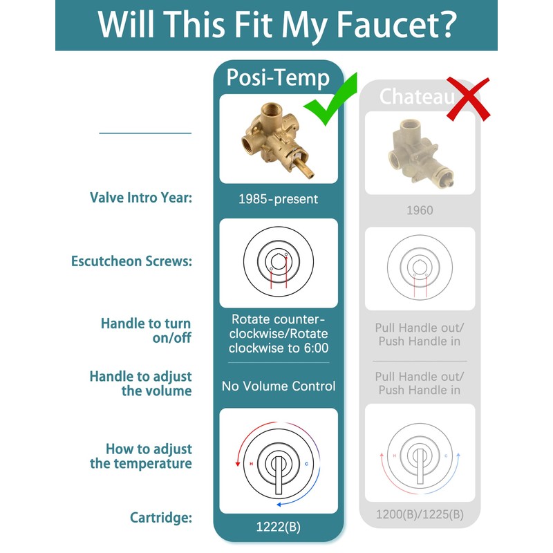 Replacement for Moen Fit Posi-Temp (100710) One-Handle Tub& Shower Knob