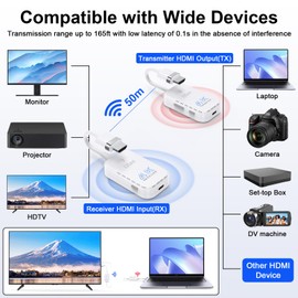 camgeet 4K Wireless HDMI Transmitter and Receiver 4k@30Hz, 98FT/30M Wireless Extender Kit, HDMI Transmitter Streaming Video/Audio from Laptops/PCs/Cameras to TVs/Projectors, for Home Theater, Office