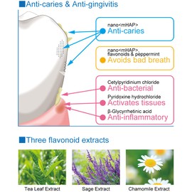 APADENT® TOTAL CARE Remineralising Nano Hydroxyapatite Toothpaste - Holistic Protection for Teeth and Gums | 60 g | Total Care Type | Mild Mint Flavour