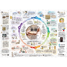 Ministry of Education, Culture, Sports, Science and Technology "One in a House" Poster "Mathematical Mathematics Connected to the World" Supervised by RIKEN A1