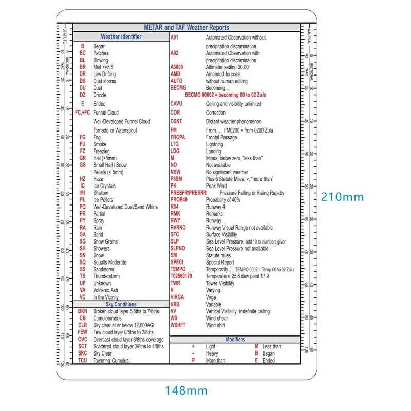 Crystal Pilot Aviation Acronym Placard with Sectional and WAC Scale
