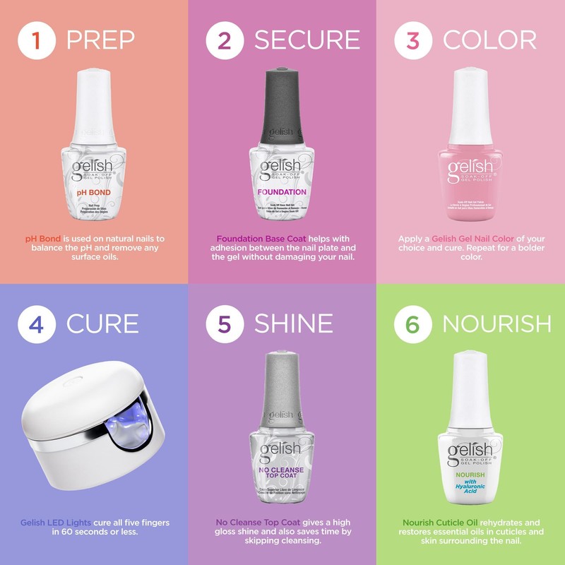 Gelish MINI Gel Nail Polish - 9mL TPO-Free Long-Lasting Soak