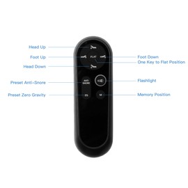 Adjustable Bed Richmat HJH158 Remote Control Replacement for Structures E455 Adjustable Bed Base