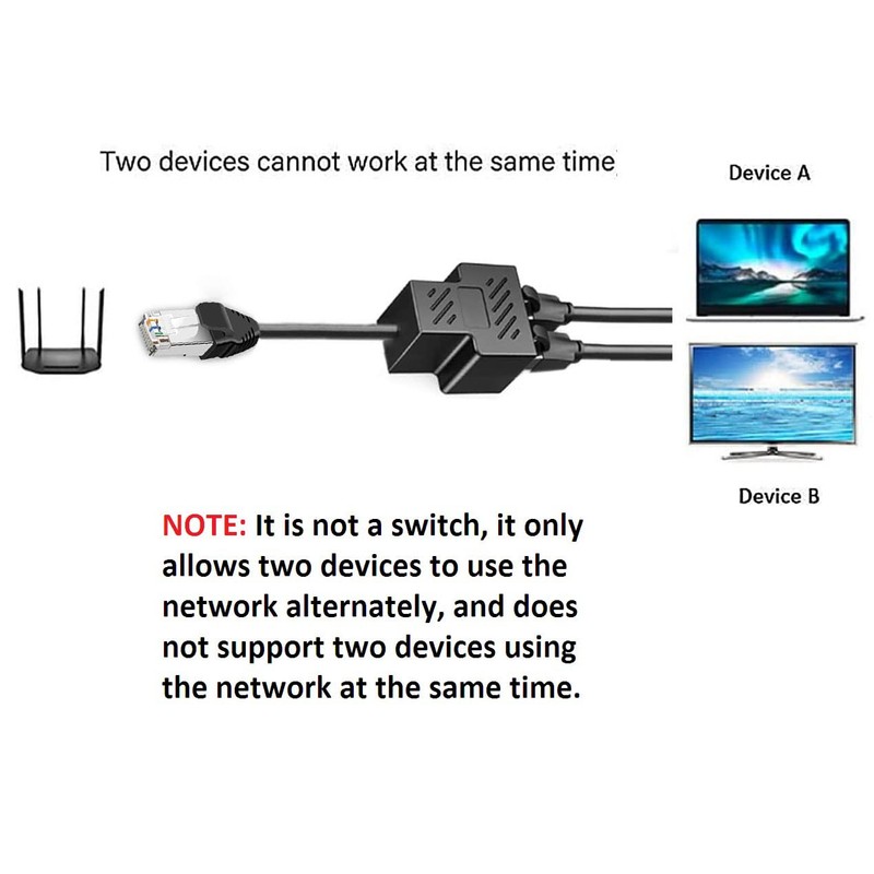 Ethernet Splitter 1 to 2 RJ45 Network Cable Adapter, Note