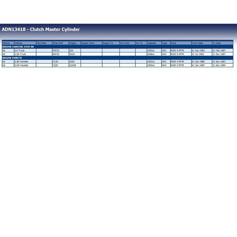 Blue Print ADN13418 CLUTCH MASTER CYLINDER