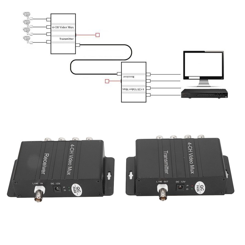 4 Channel Video Multiplexer Interference Resistant 4 HD Video to
