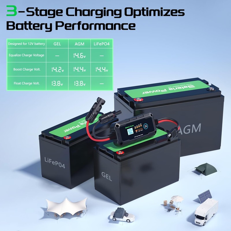 Bateria Power 10A 12V MPPT Solar Charge Controller, Intelligent Solar