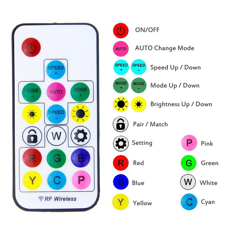 ALITOVE WS2812B WS2811 Addressable LED Controller RF Remote Wireless Mini