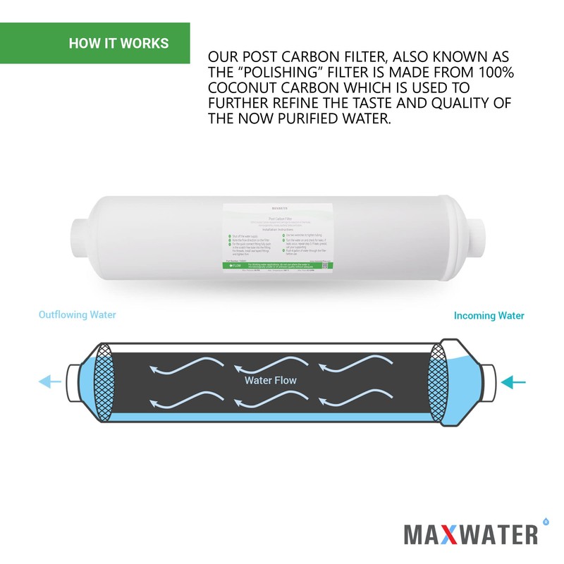 Post Activated Carbon Water Filter Replacement – 5 Micron Inline