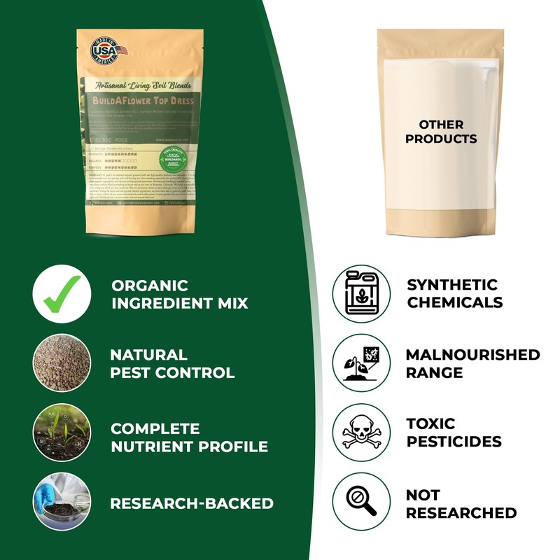 BuildASoil Build-A-Flower Top Dress Kit - Half Cubic Foot