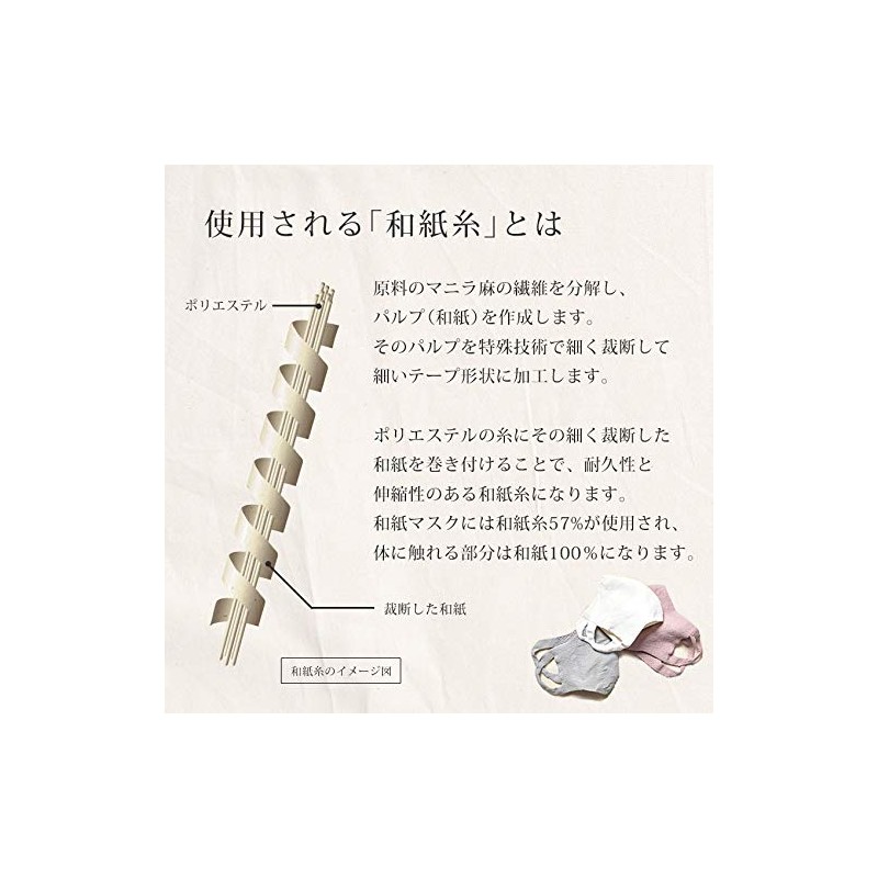 Japanese Washi Mask, Japan PAPER KNIT MASK, Men's, Women's, White,