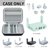 Case Compatible with GL.iNet GL-MT3600BE (Beryl 7), GL-AXT1800, GL-MT3000, GL-SFT1200,