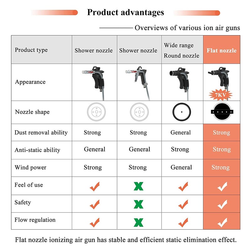 Ionizing Air Gun Antistatic Air Gun Flat Nozzle Anti Static