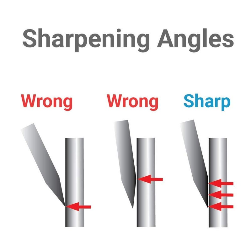 Wedgek HXT Ceramic Thick Sharpening Rod and Angle Guides, 11-Inch
