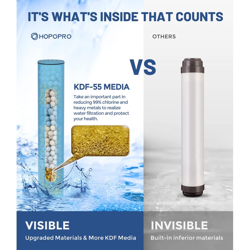 6-Mode High Pressure Handheld Shower Head with Filter, HOPOPRO High
