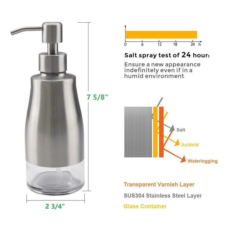 Gaussra 2 Pack Soap Dispenser with Coaster and Stickers, Stainless