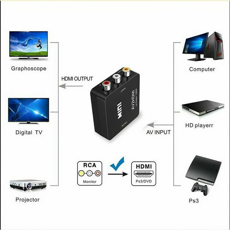 AIMALL Composite AV CVBS 3RCA to HDMI Converter, 1080p Video