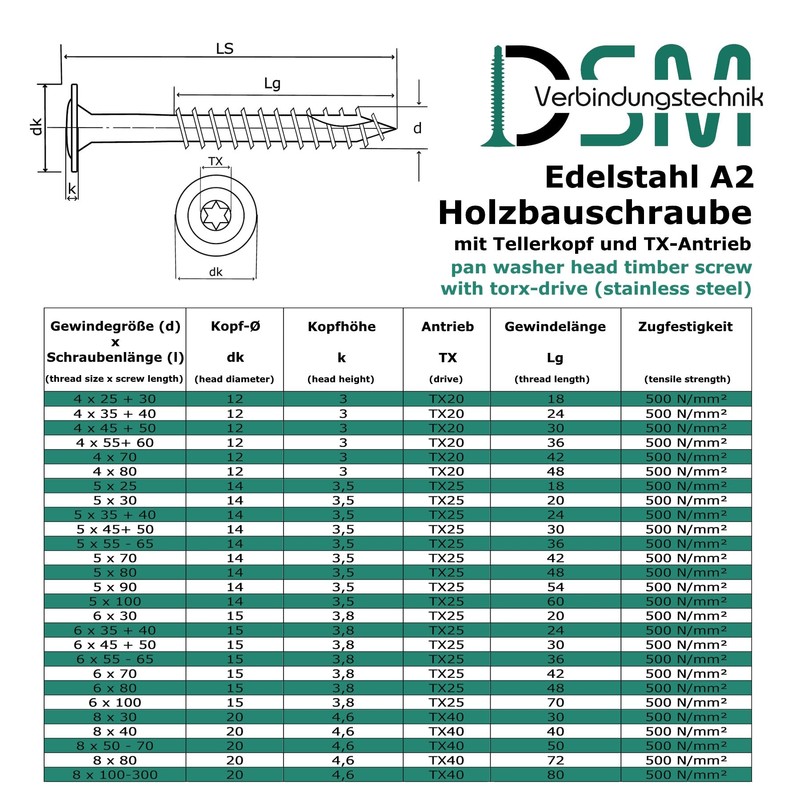 Flat Head Screws with Torx Drive (TX) | Stainless Steel