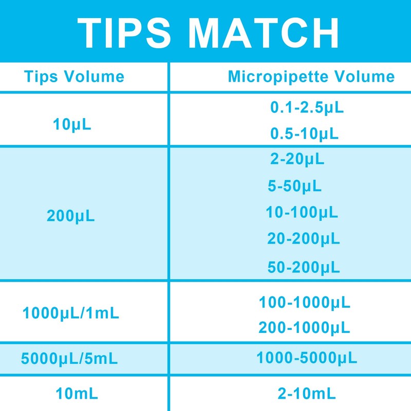 ONiLAB Laboratory Micropipette, Single Channel Pipette, Adjustable Volume Pipette, Micropipettes,