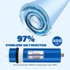MOPUEHEL 400 GPD RO Membrane with Reverse Osmosis Membrane Housing