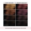 Keracolor Clenditioner for Brunettes ROSE GOLD Hair Dye - Semi