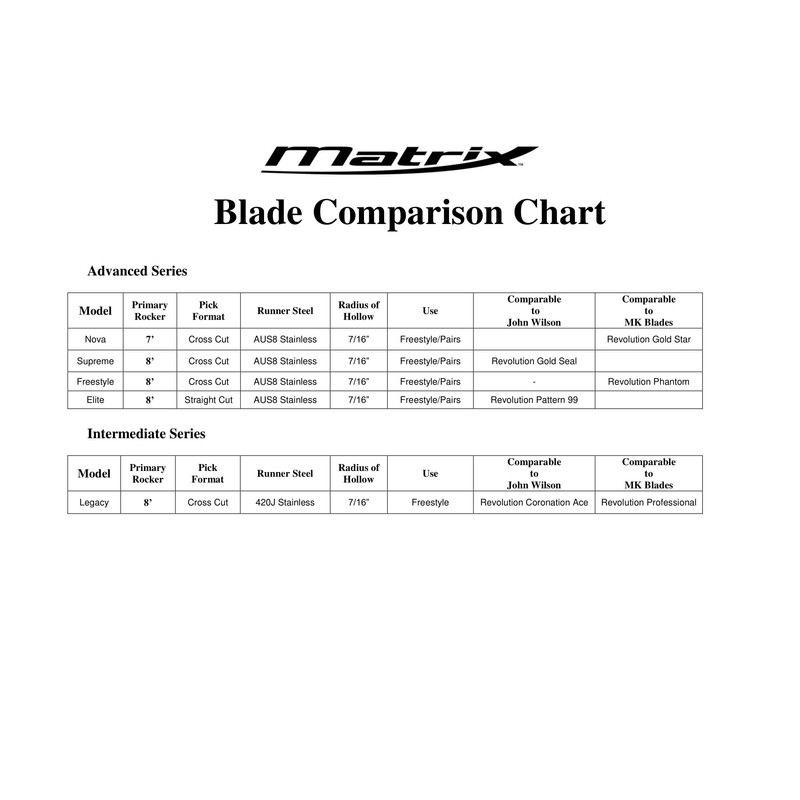 Jackson Ultima Aspire XP UB25 Figure Skating Blades - 9