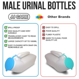 JJ CARE Urinals for Men - Pack of 4-1000ml Plastic Urine Bottles for Men, Spill Proof, Portable Male Urinal Bottle for Car, Elderly & Incontinence - Travel Urinals for Men with Blue lids