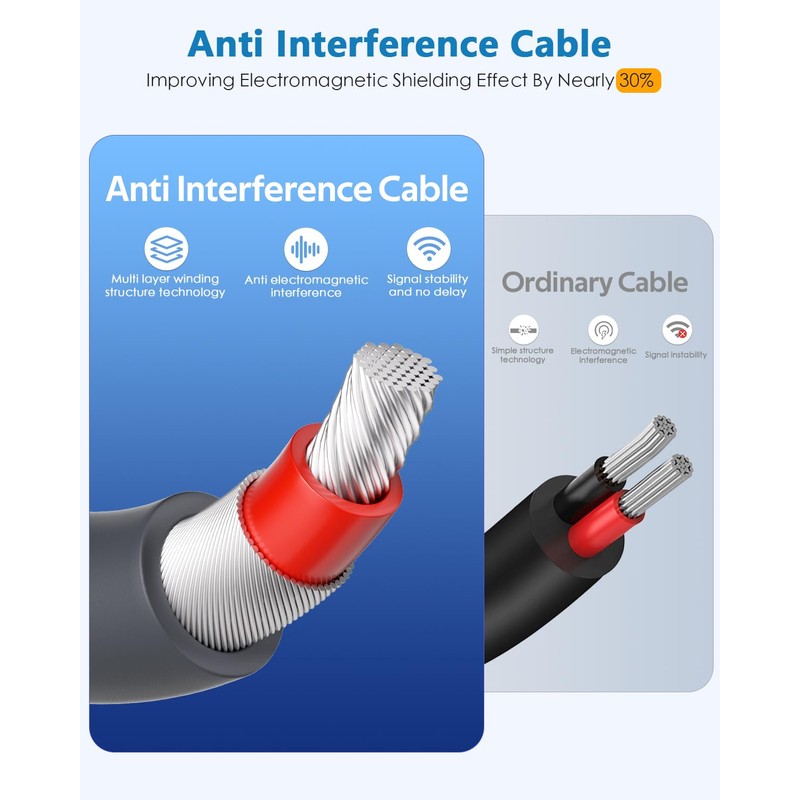 ADINEL Starlink Mini Cable, 75FT Extra Long Starlink Mini USB