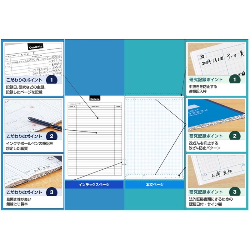 Kokuyo Research and Lab Notebook