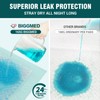 BIGGMED Disposable Bed Pads Tear-Resistant Underpads