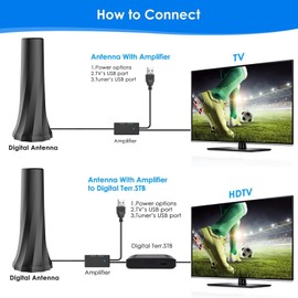2025 TV Antenna Indoor,Digital Antenna for Smart TV-HDTV Antenna with 1200+ Miles Range,Antennas Support 4K 8K 1080p Fire Stick TVs