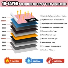 ROLOWAY Fireproof Document Bag (15.5 x 11.5 inch) with 2 Pockets and 5200℉ Aluminum Foil Layer, Fireproof Bag for Document Safe Fireproof Waterproof Document Bag, Fireproof Money Bag (Pink)