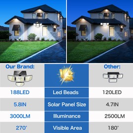 Adewalk 3000LM Outdoor Solar Light - Upgrade 4 Heads 188 LED Solar Motion Sensor Outdoor Lights, IP65 Waterproof Powered Light for Home Darkroom Backyard