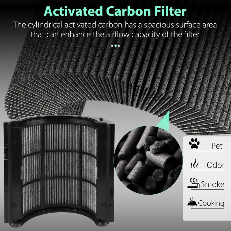 FFsign 360°Combi 2 in 1 HEPA and Carbon Replacement Filter