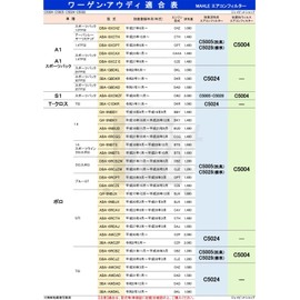 MAHLE C5028 Air Conditioner Filter for Cars, Removes Pollen and PM2.5 Particulate, Made By A Genuine Filter Manufacturer
