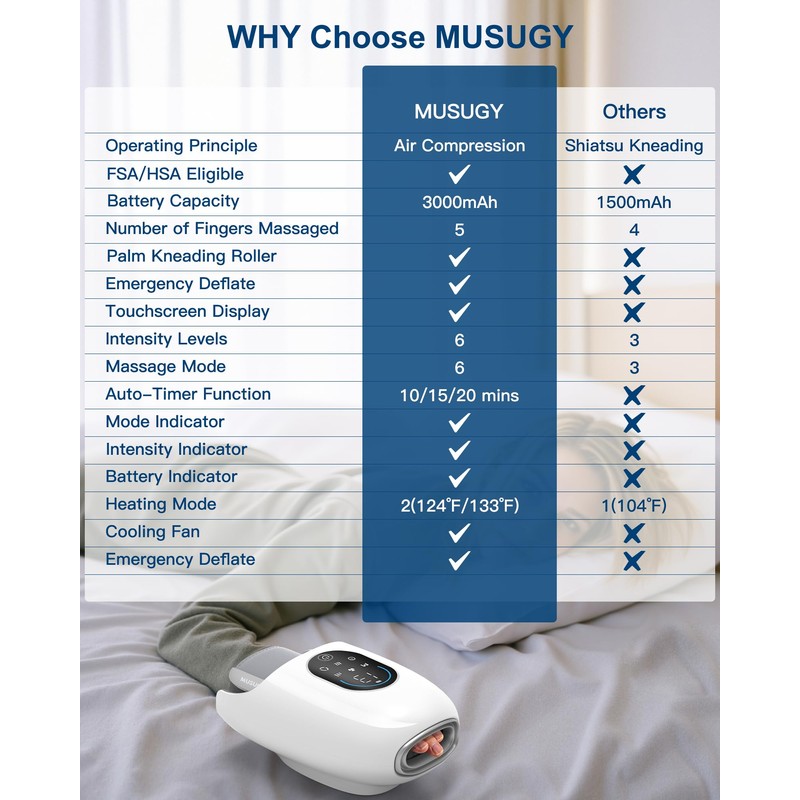 Musugy Hand Massager with Heat and Compression : Full-Hand and