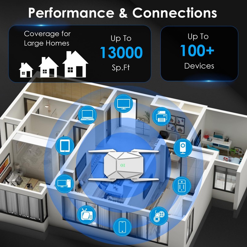 2025 AX1800 WiFi 6 Extender Signal Booster - Dual Band