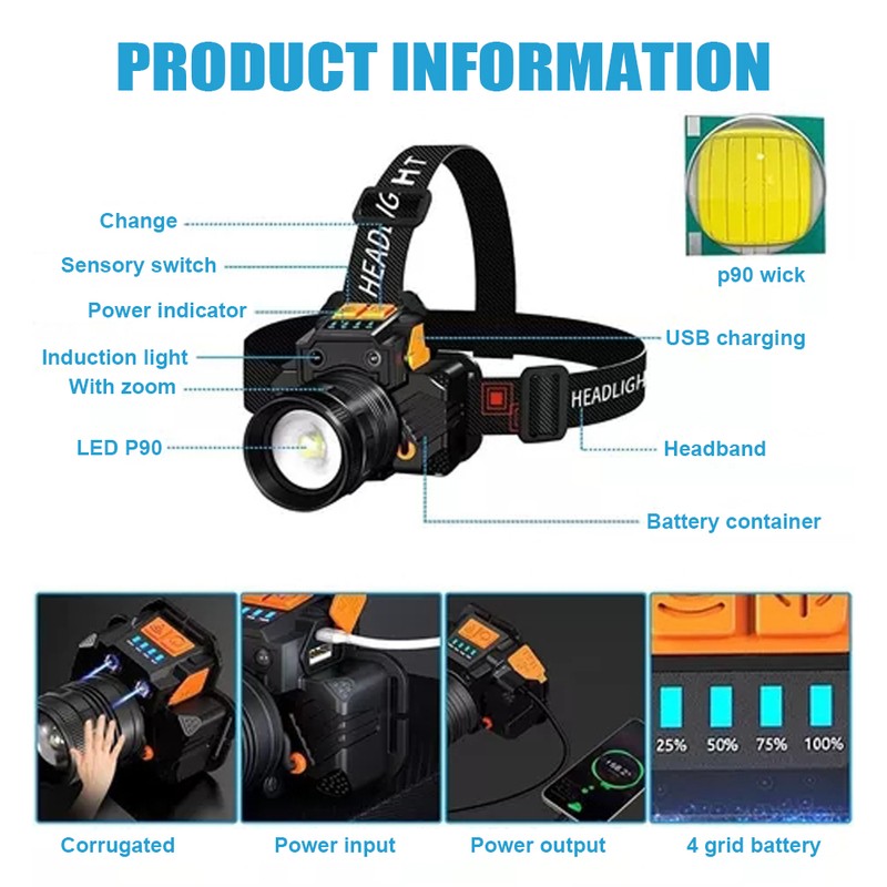 Led Headlamp Rechargeable for Adults Waterproof with Battery Display Motion