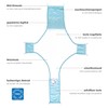 reer MyHappyBath Sling Baby Bath Net for Optimal Lying of